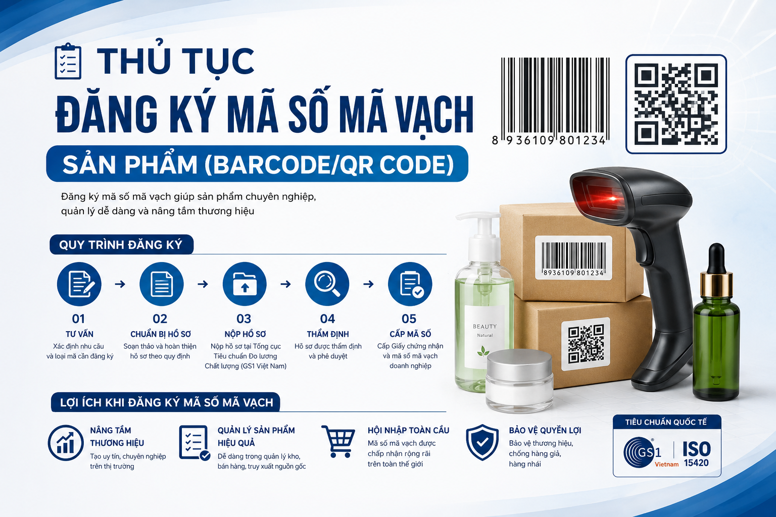 Thủ Tục Đăng Ký Mã Số Mã Vạch Sản Phẩm (Barcode/Qr code)