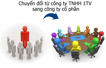 chuyen doi tu cong ty TNHH 1TV sang cong ty co phan