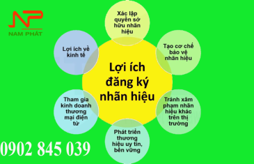 Loi ich khi dang ky thuong hieu