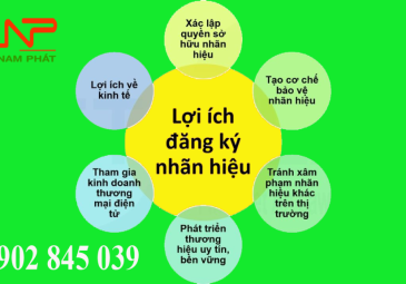 Loi ich khi dang ky thuong hieu