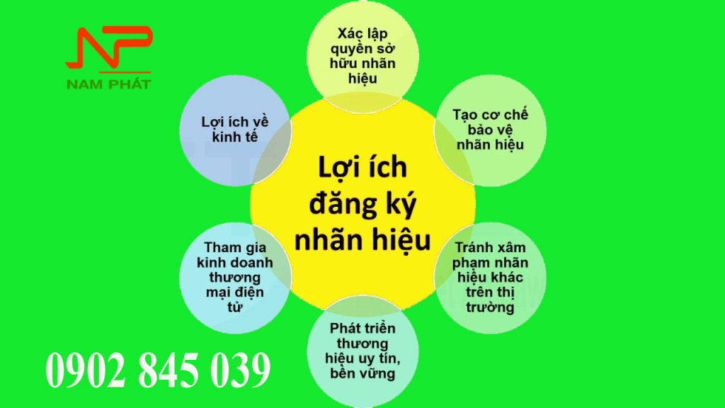Thủ tục đăng ký nhãn hiệu Mới Nhất 2025 6 Lợi ích của việc đăng ký nhãn hiệu