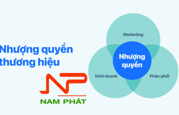 nhuong quyen thuong hieu la gi nhung luu y co ban khi nhuong quyen thuong hieu