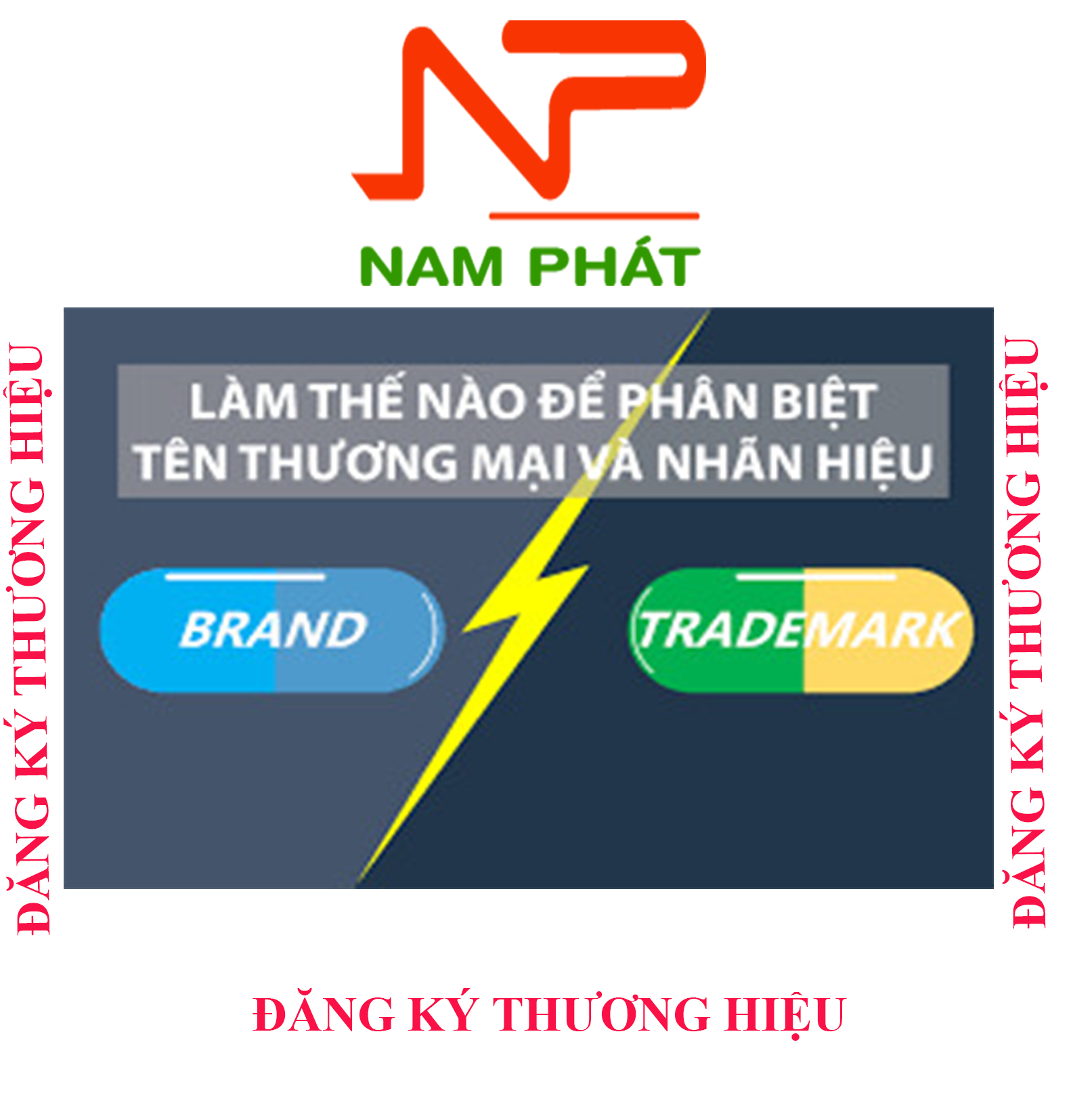 Thủ tục đăng ký nhãn hiệu Mới Nhất 2026 13 phan biet ten thuong hieu va nhan hieu