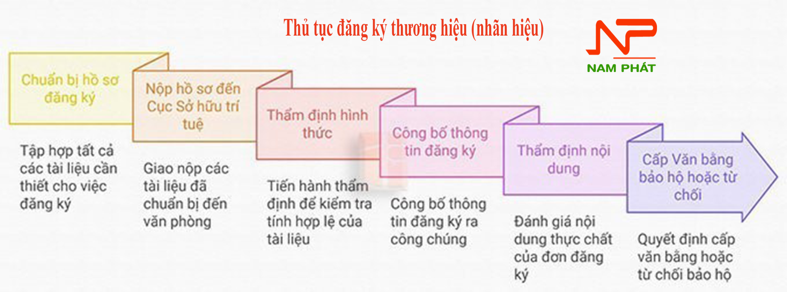thu tuc dang ky thuong hieu scaled